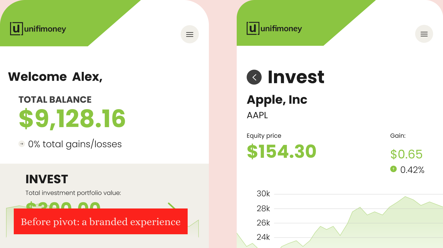 Unifimoney